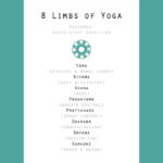 Not just asana: how to practise all 8 limbs of yoga?